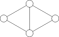 Graph example