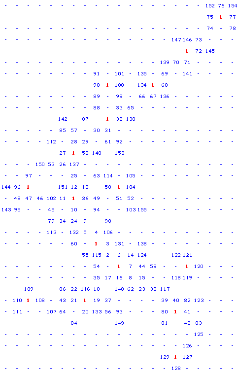 Visualized Solution